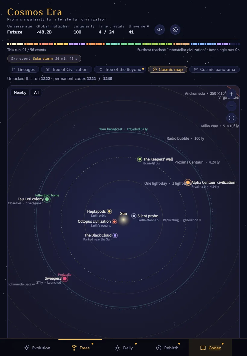 Game screenshot (iPad): the cosmic map, with the civilizations you met placed at their real distances