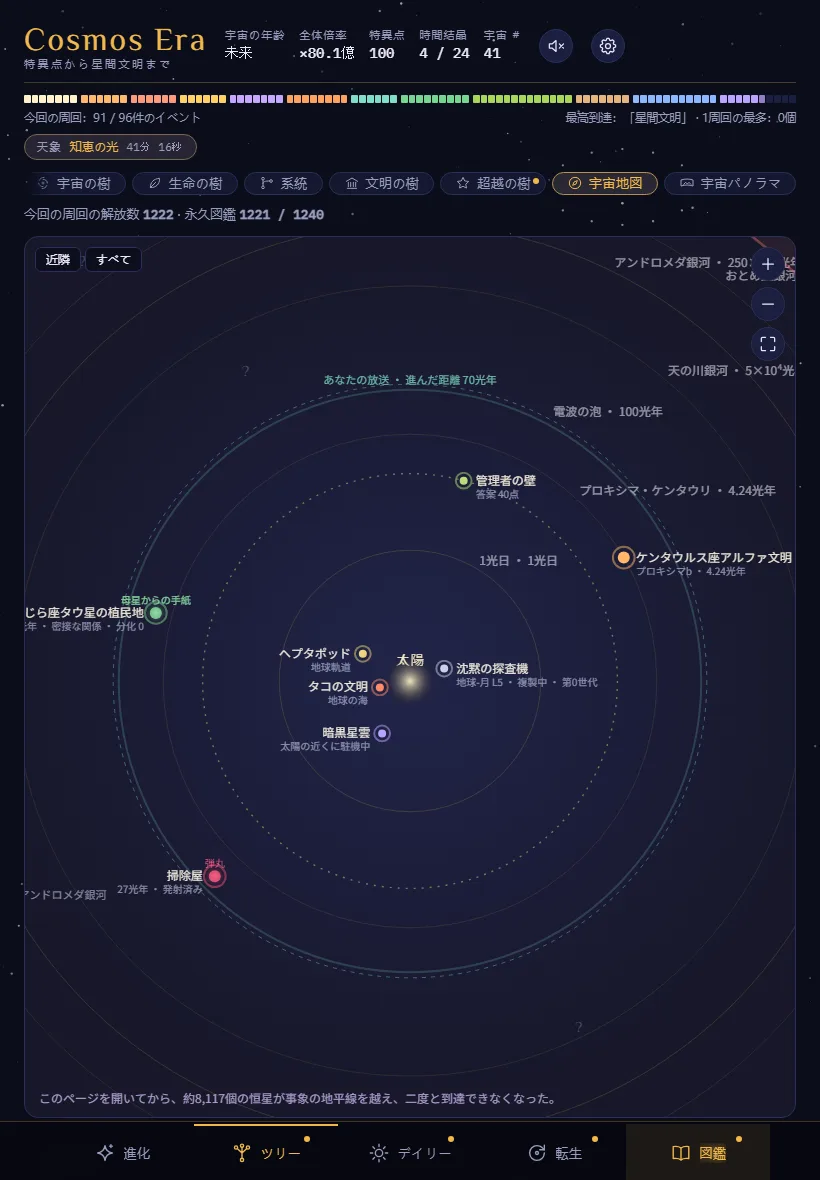 ゲームのスクリーンショット(iPad):出会った文明が実際の距離に置かれた宇宙地図
