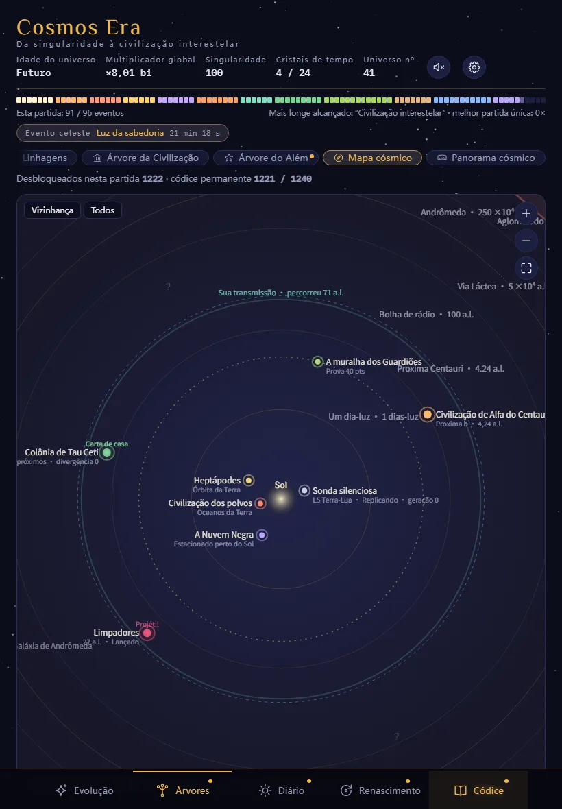 Captura de tela do jogo (iPad): o mapa cósmico, com as civilizações que você encontrou nas suas distâncias reais